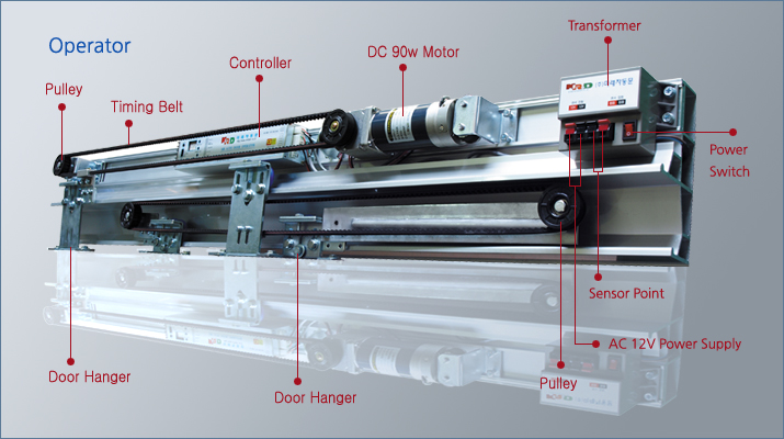 Cửa tự động 1